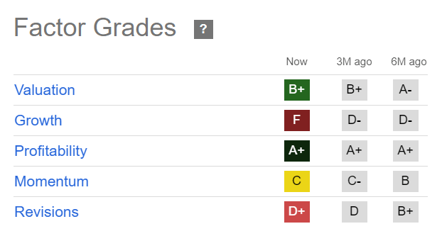 MMM Quant Grades