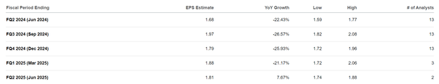 MMM quarterly earnings estimates