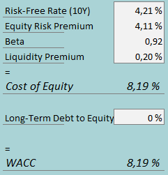 cost of capital hims