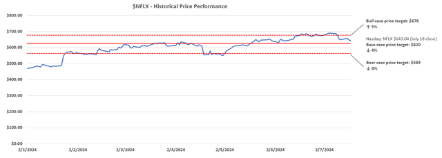 A graph with red lines and numbers Description automatically generated