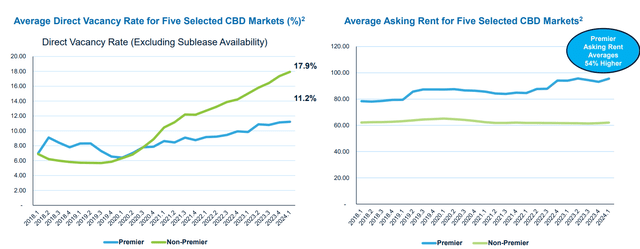 Average Asking Rent