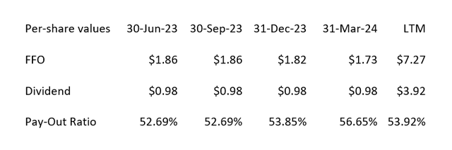 Dividend