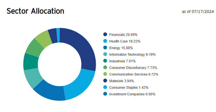 Sectors