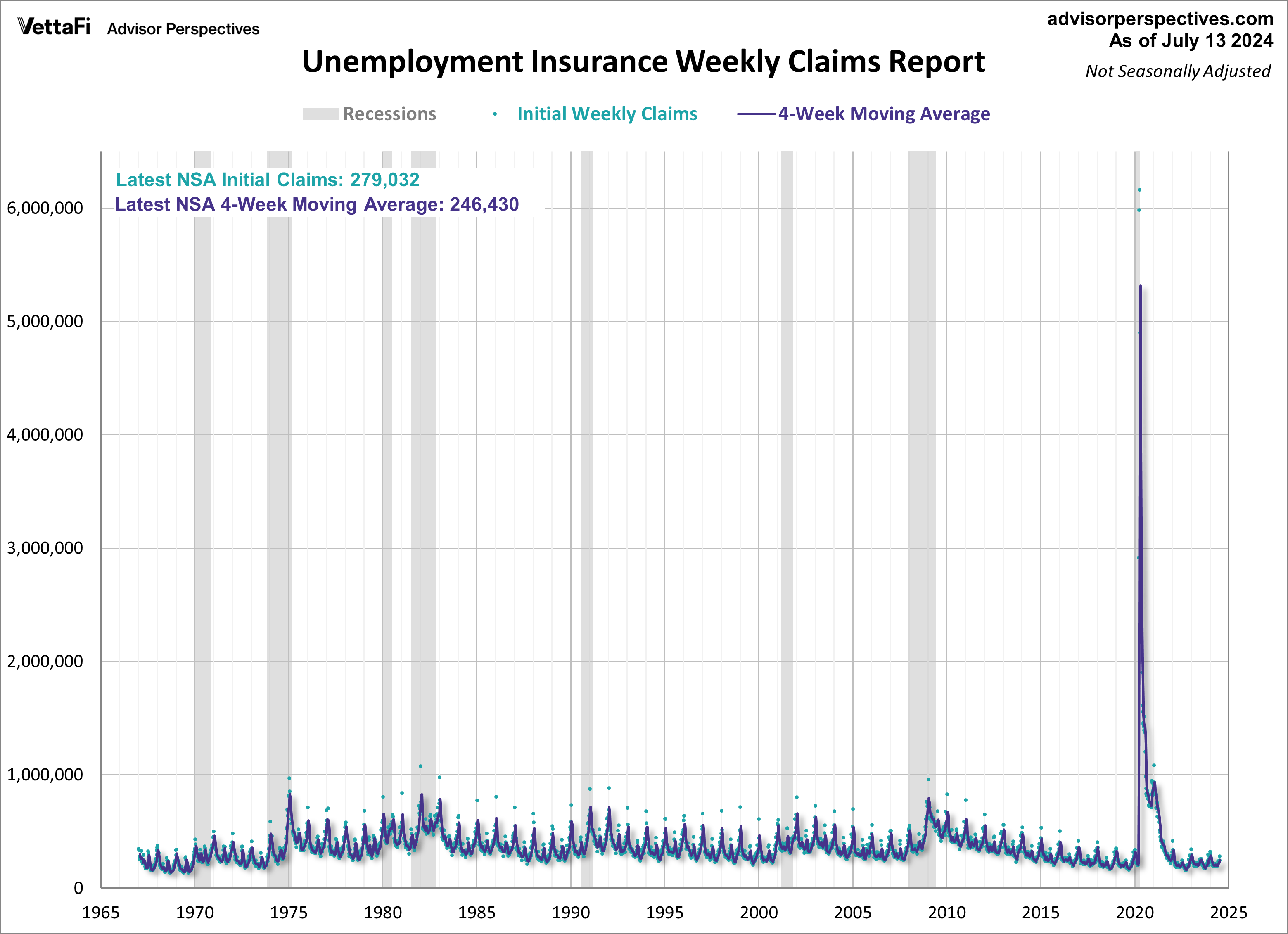 Unemployment Claims Up 20K, Worse Than Expected | Seeking Alpha