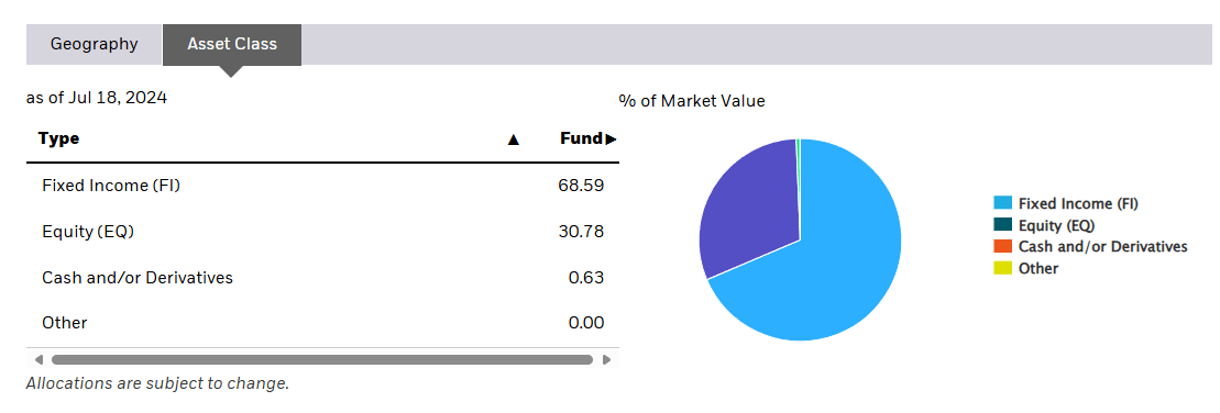 Asset Class