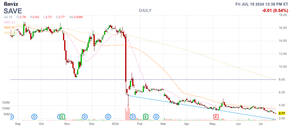 Finviz Chart