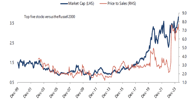 Miller Value Partners Deep Value Strategy 2Q 2024 Letter