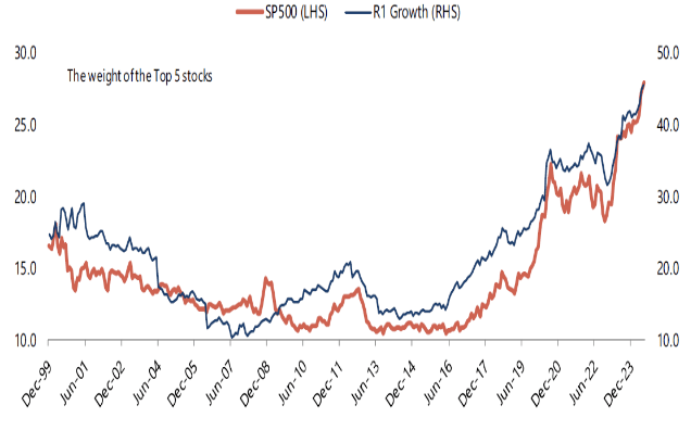 Miller Value Partners Deep Value Strategy 2Q 2024 Letter