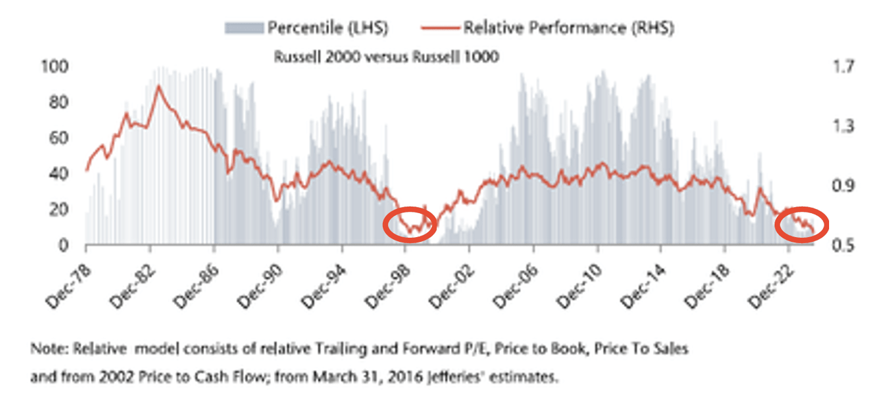 Miller Value Partners Deep Value Strategy 2Q 2024 Letter