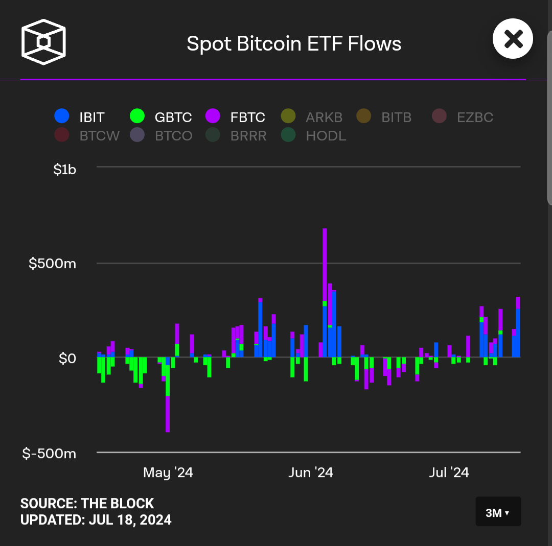 spot Bitcoin ETF flows