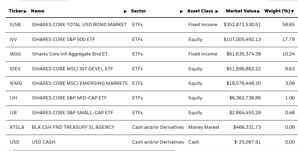 Holdings