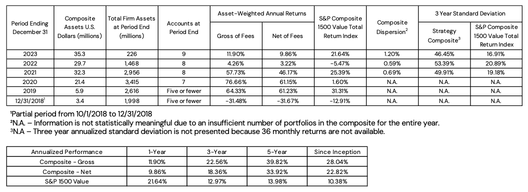 Deep Value Strategy 2Q 2024 Letter