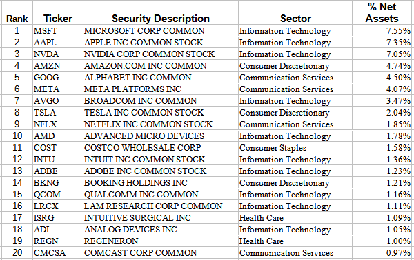 JEPQ ETF