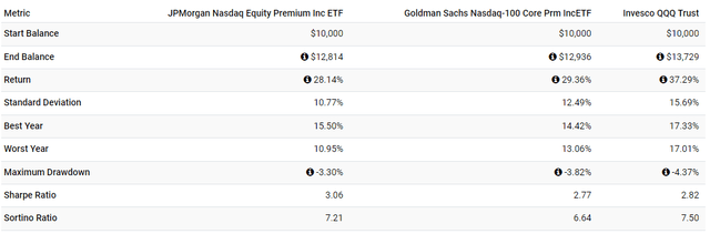 QQQ ETF