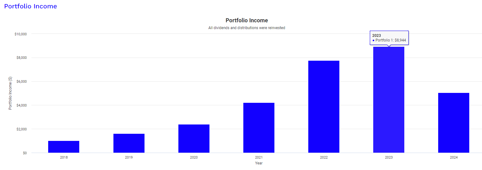 Oaktree Specialty Lending Priced Attractively, But Dividend May Be