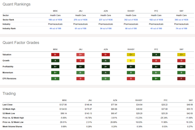 Competitor Analysis