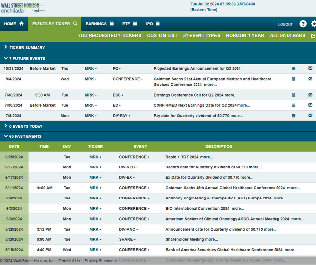 Corporate Event Risk Calendar