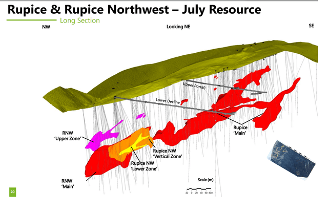 Rupice Drilling & Resource Growth