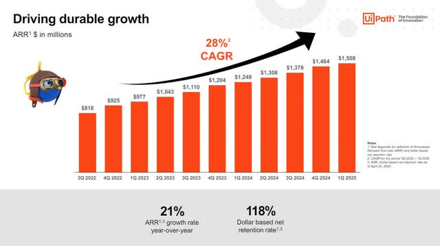 The image shows UiPath's ARR growth.
