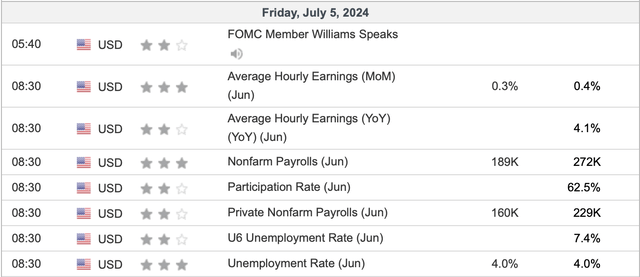 Jobs data