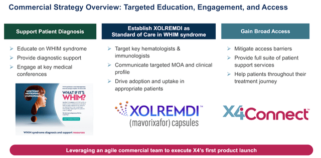 X4 Pharmaceuticals Xolremdi Commercial Strategy for WHIM Syndrome