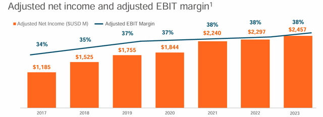 Adjust net income and EBIT growth