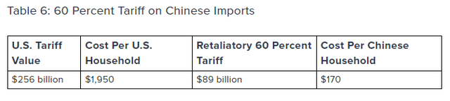 US-China trade war