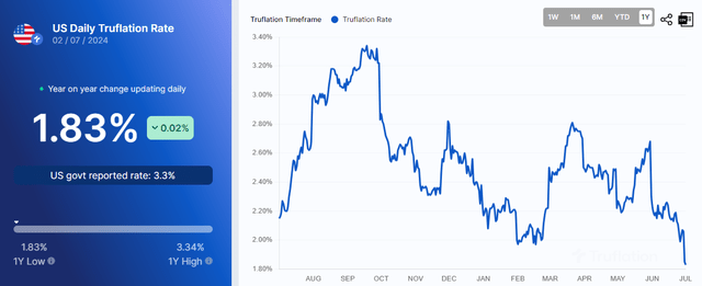 under 2% inflation