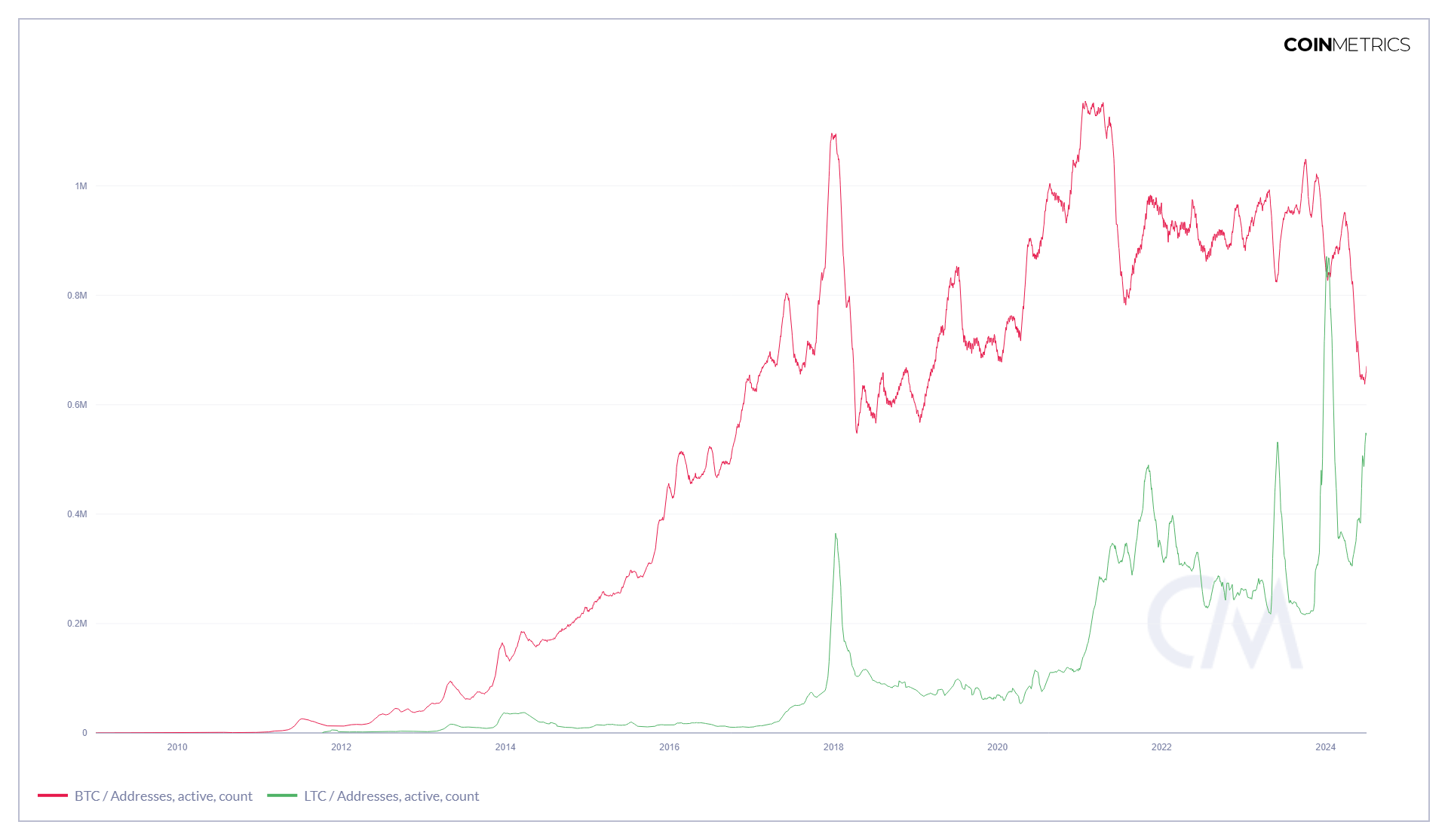 GBTC: Seasonality Says Buy (Rating Upgrade) | Seeking Alpha