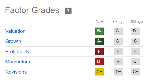 NIO Quant Grades