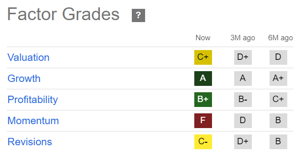 U Quant Grades