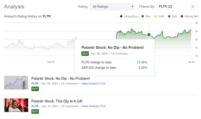 Seeking Alpha, Oakoff's coverage of PLTR stock