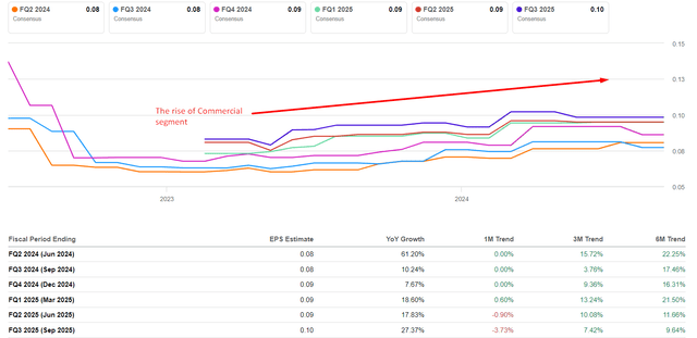 Seeking Alpha, PLTR, Oakoff's notes