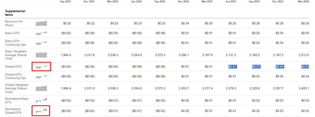 Seeking Alpha, PLTR's IS, Oakoff's notes