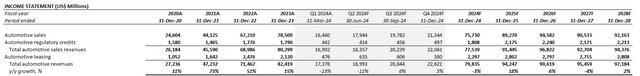 Tesla fundamental analysis