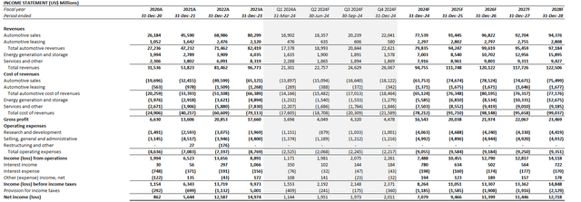 A table with many small squares Description automatically generated with medium confidence