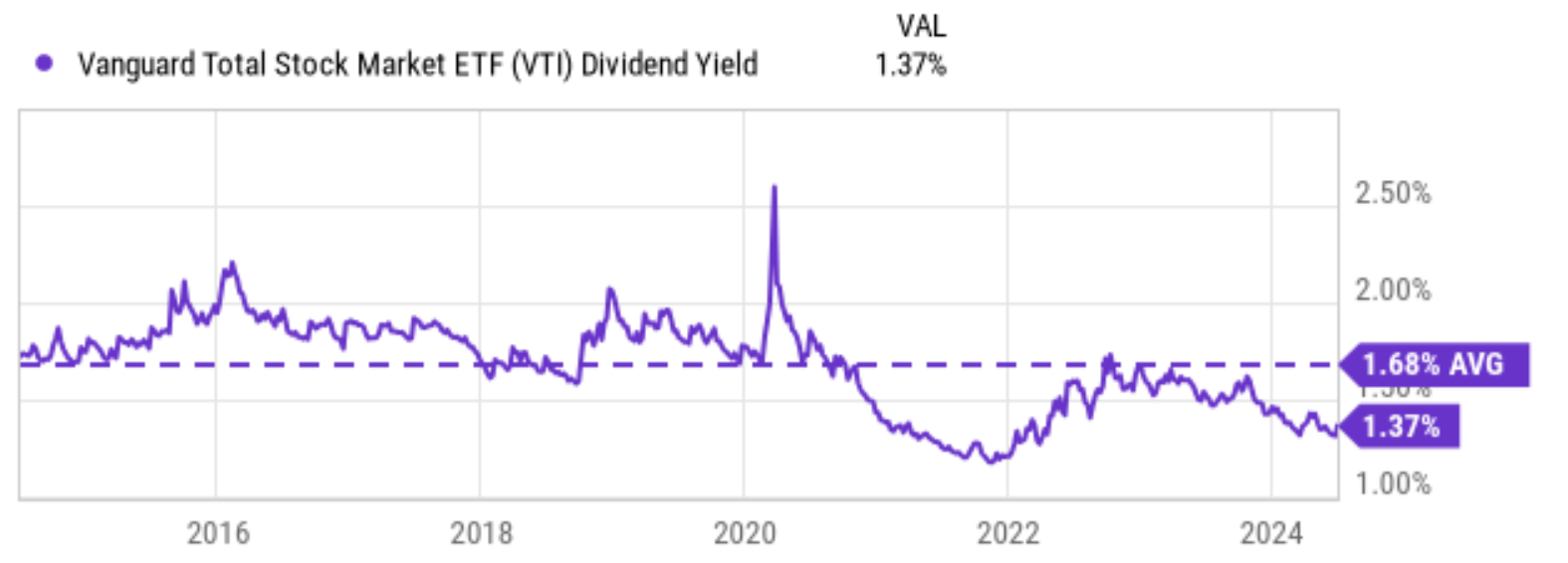 VTI: Impacts From New Interest Rates Outlook (NYSEARCA:VTI) | Seeking Alpha