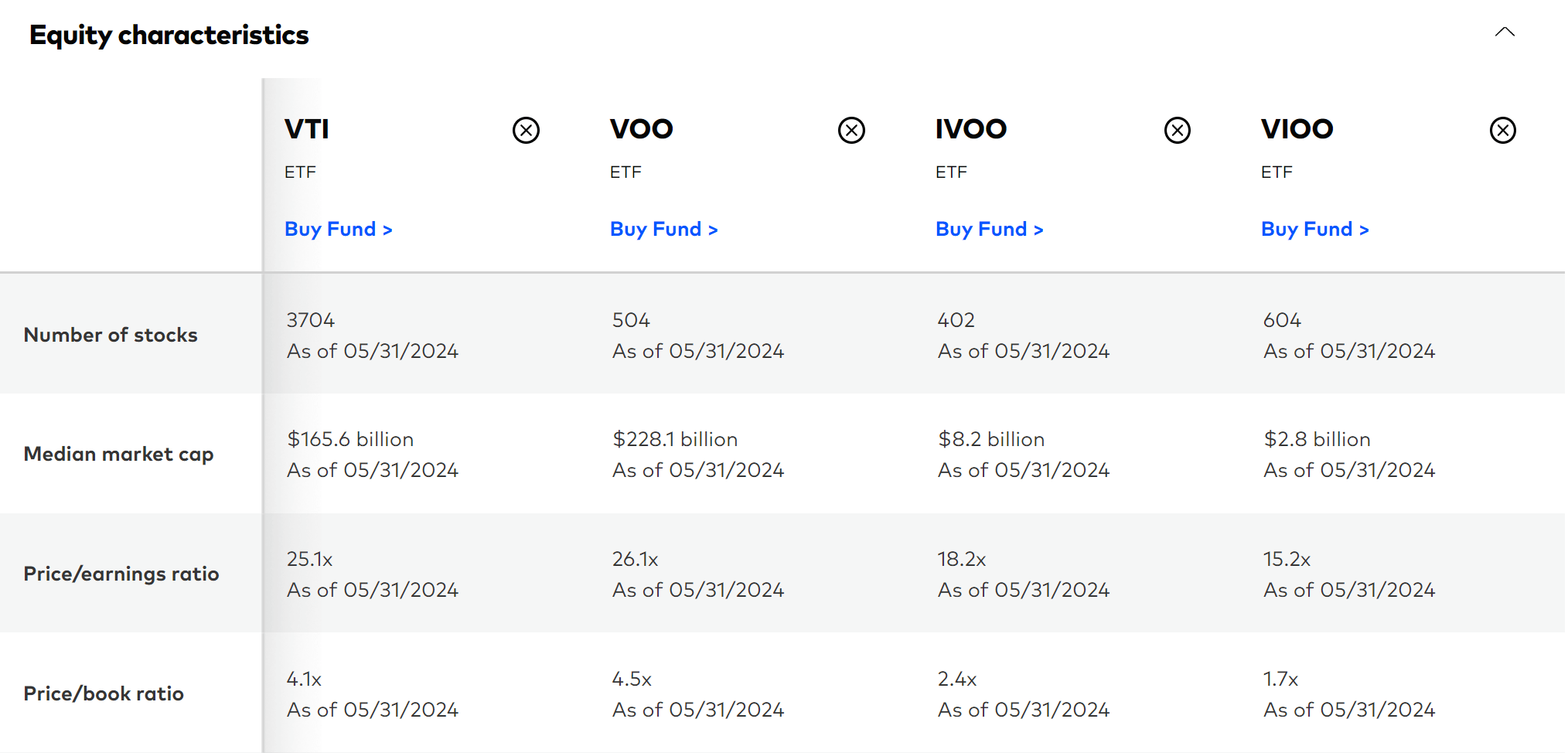 VTI: Impacts From New Interest Rates Outlook (NYSEARCA:VTI) | Seeking Alpha