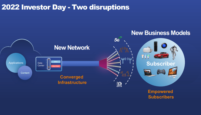 A diagram of a new network Description automatically generated