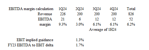 A number of numbers and percentages Description automatically generated