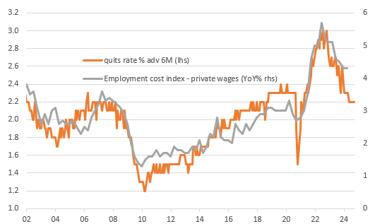 Quits rate and employment costs