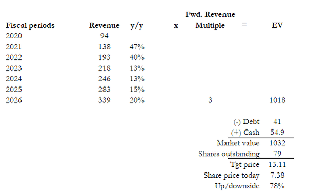 A white paper with numbers and text Description automatically generated