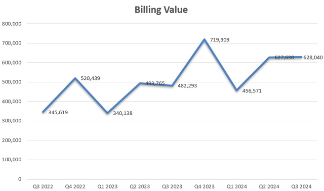 Zscaler Billing Growth