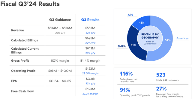 Zscaler Q3 FY24 Result