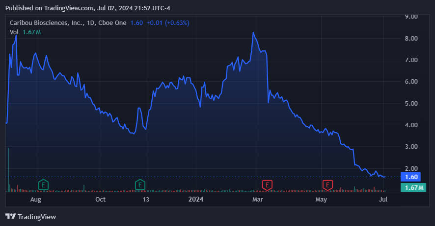 Source: TradingView.