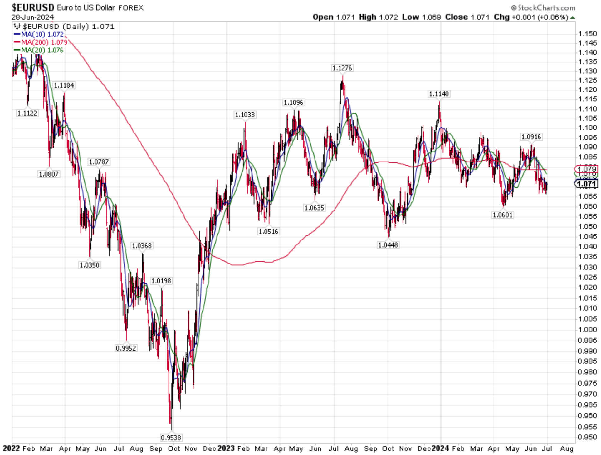 The Stock Market Is Acting A Little Tired | Seeking Alpha