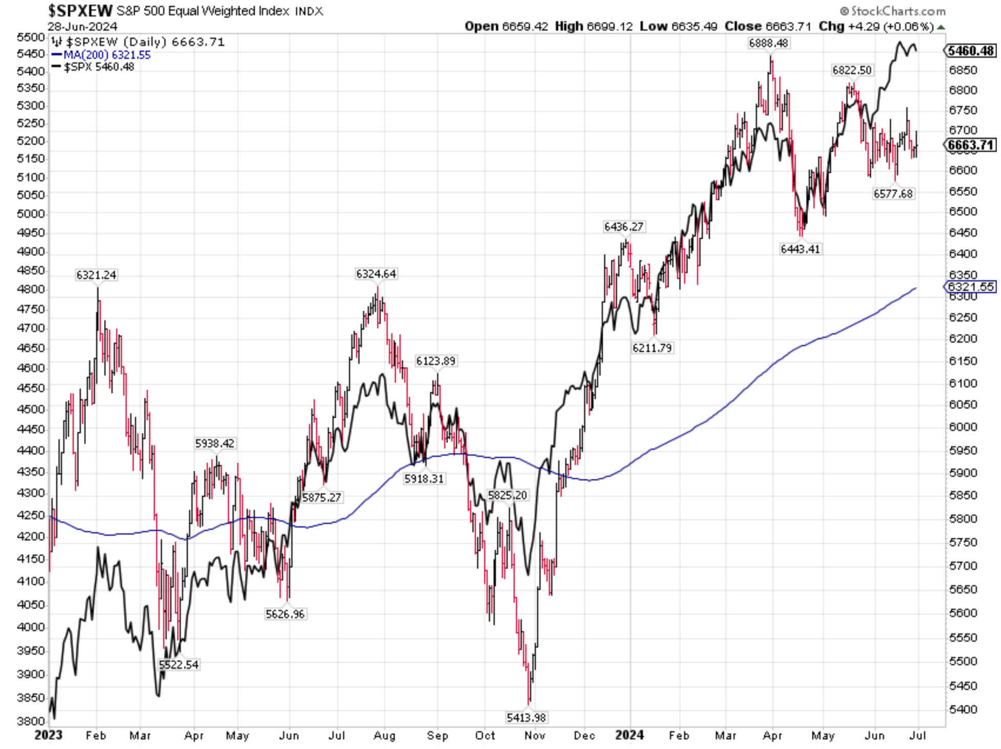 The Stock Market Is Acting A Little Tired | Seeking Alpha