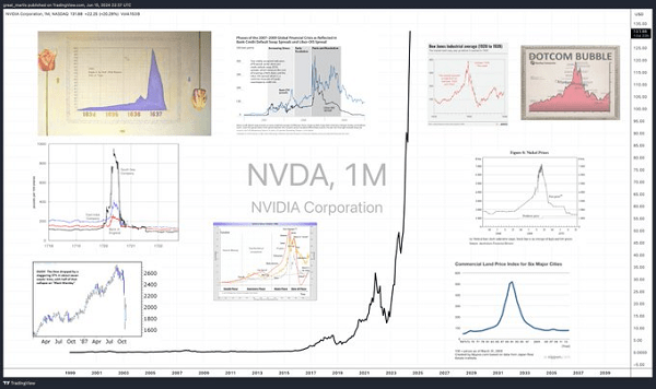 NVDA price chart