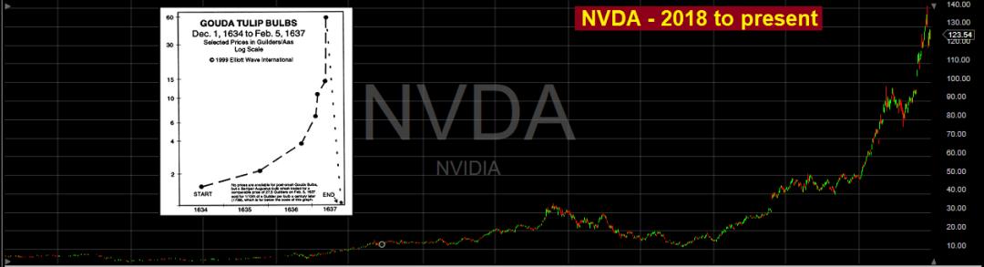 NVDA price chart