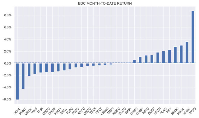 Systematisches Einkommen